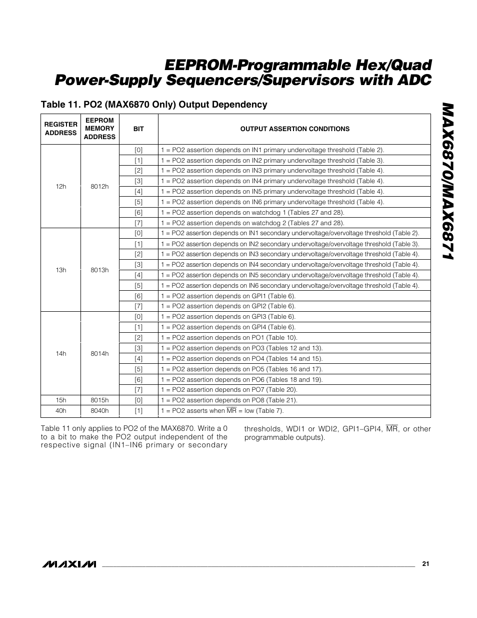 Rainbow Electronics MAX6871 User Manual | Page 21 / 51