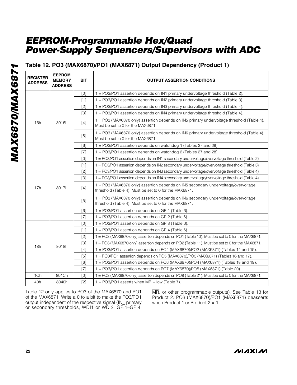 Rainbow Electronics MAX6871 User Manual | Page 22 / 51