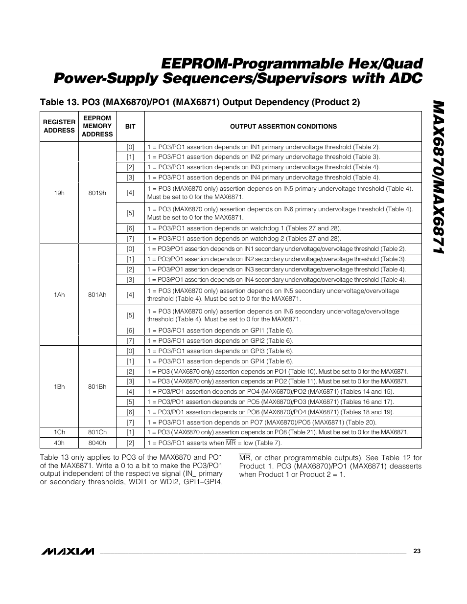 Rainbow Electronics MAX6871 User Manual | Page 23 / 51