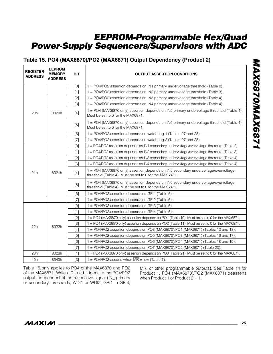 Rainbow Electronics MAX6871 User Manual | Page 25 / 51