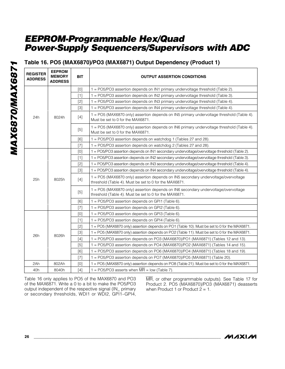 Rainbow Electronics MAX6871 User Manual | Page 26 / 51