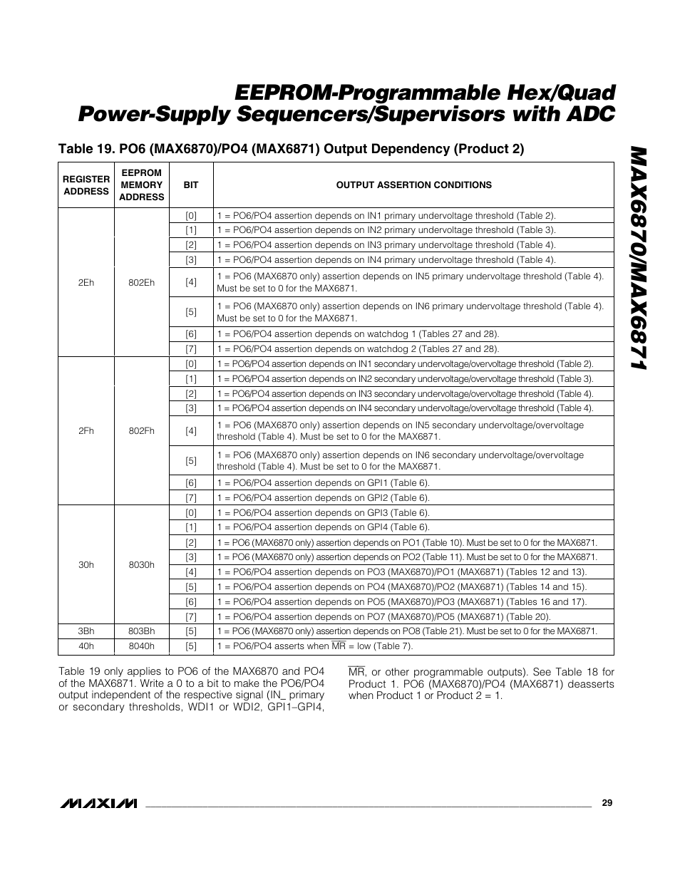 Rainbow Electronics MAX6871 User Manual | Page 29 / 51