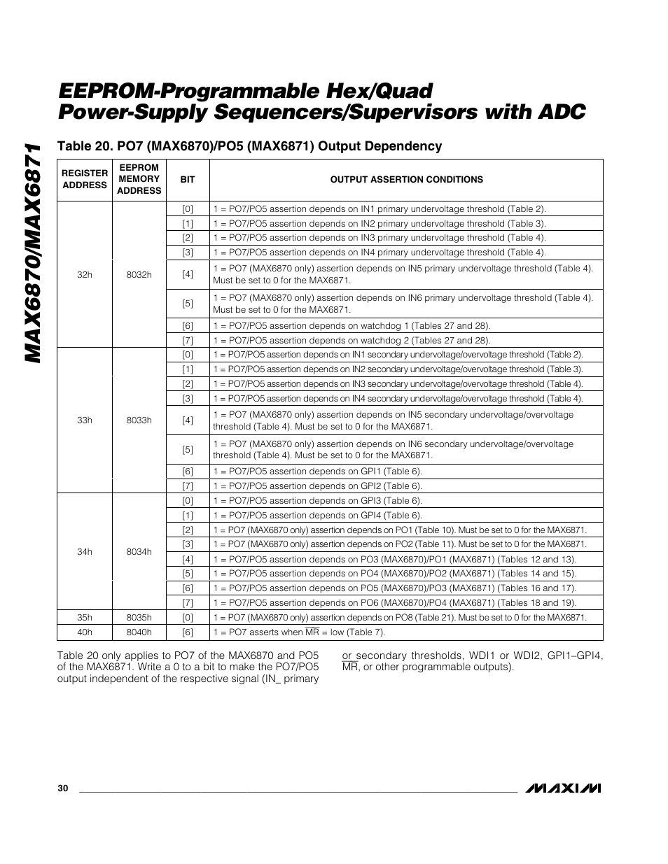 Rainbow Electronics MAX6871 User Manual | Page 30 / 51