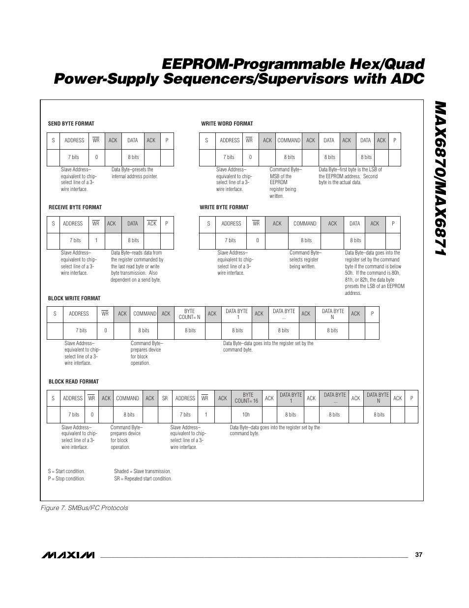 Rainbow Electronics MAX6871 User Manual | Page 37 / 51