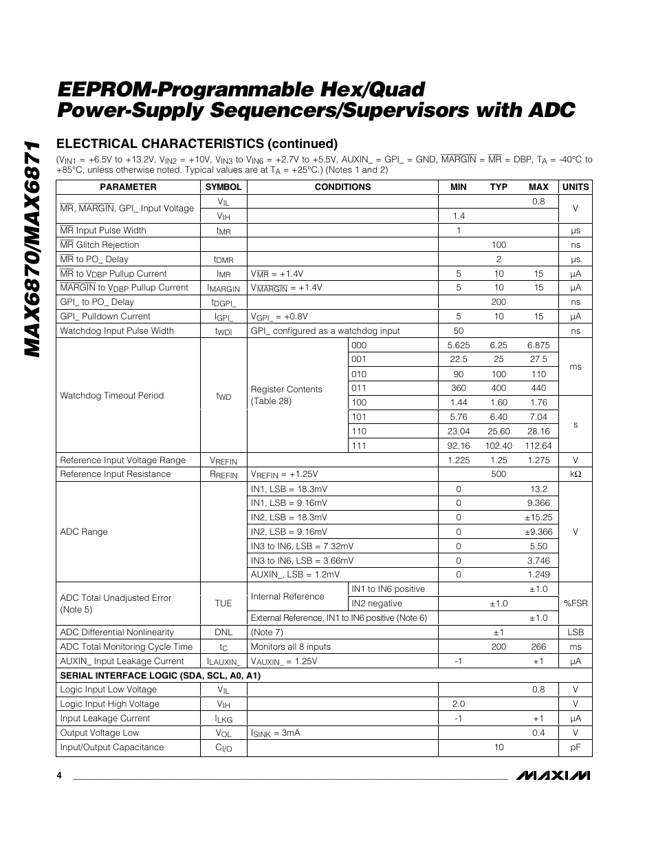 Electrical characteristics (continued) | Rainbow Electronics MAX6871 User Manual | Page 4 / 51
