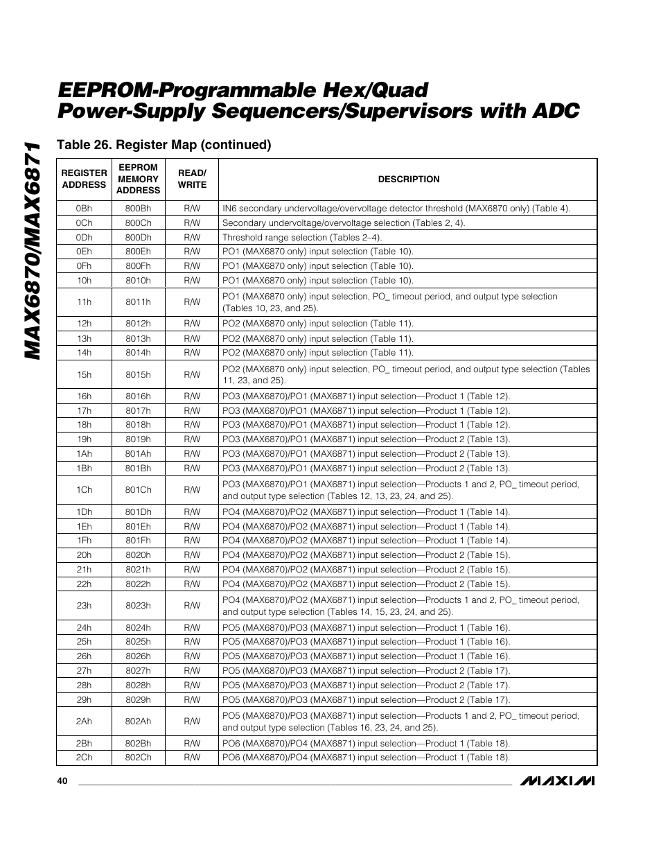 Table 26. register map (continued) | Rainbow Electronics MAX6871 User Manual | Page 40 / 51