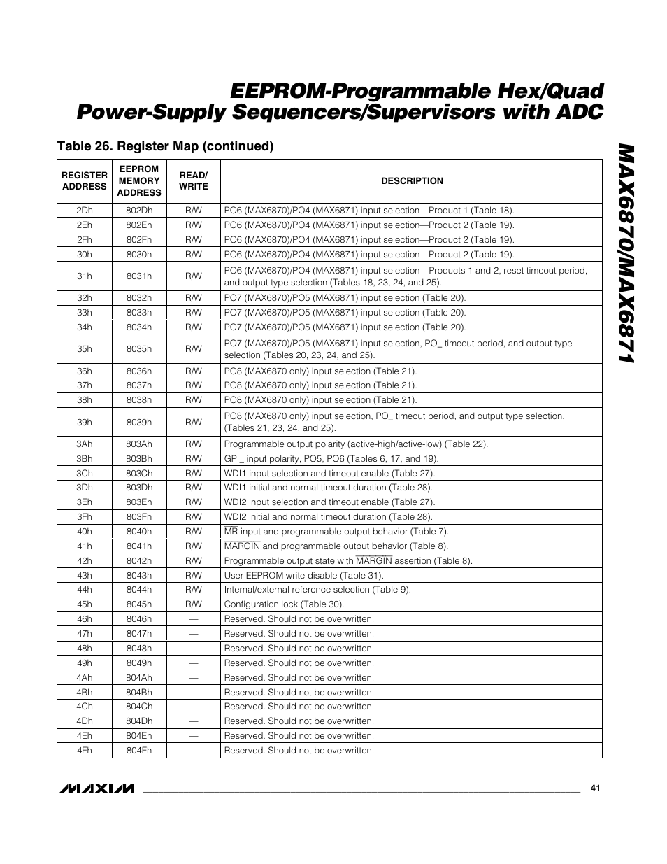 Table 26. register map (continued) | Rainbow Electronics MAX6871 User Manual | Page 41 / 51