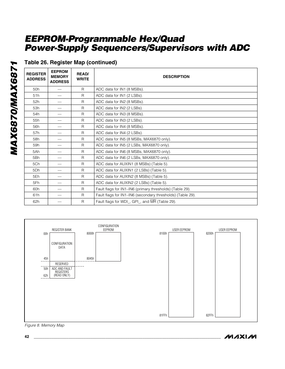 Table 26. register map (continued) | Rainbow Electronics MAX6871 User Manual | Page 42 / 51