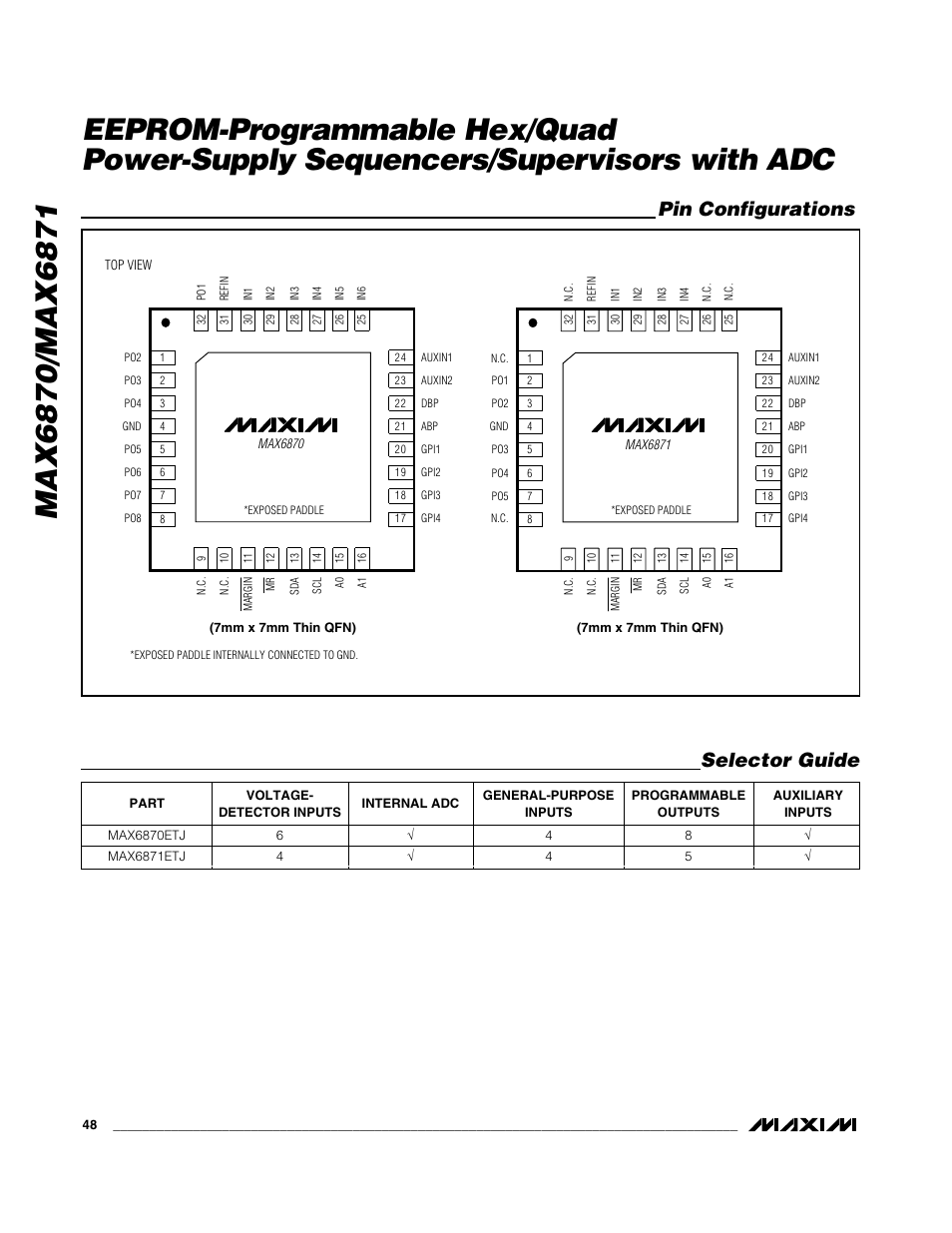 Pin configurations selector guide | Rainbow Electronics MAX6871 User Manual | Page 48 / 51