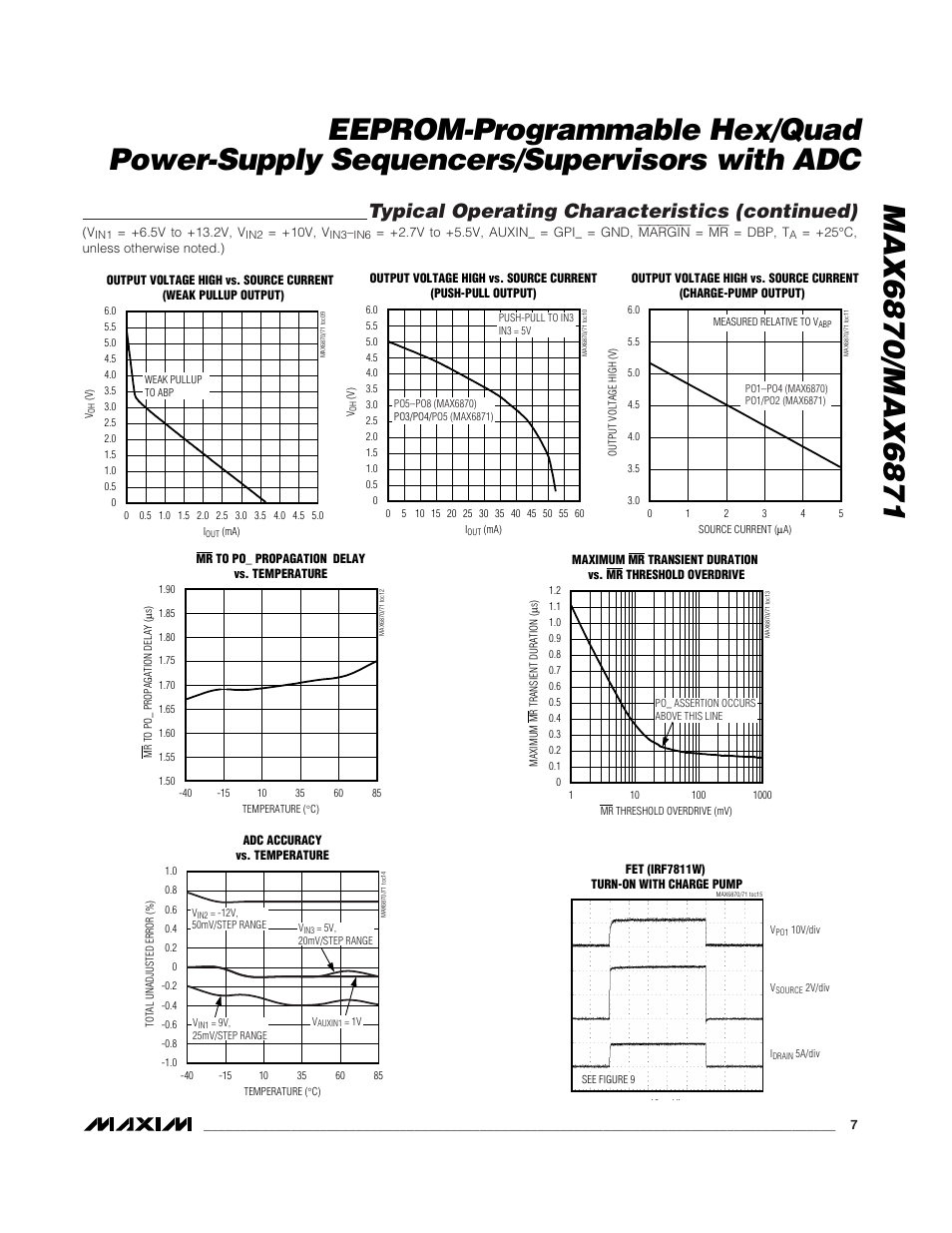 Typical operating characteristics (continued) | Rainbow Electronics MAX6871 User Manual | Page 7 / 51