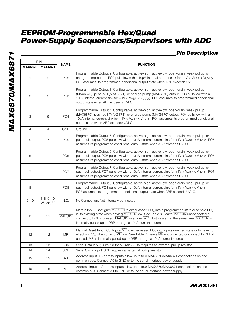 Pin description | Rainbow Electronics MAX6871 User Manual | Page 8 / 51