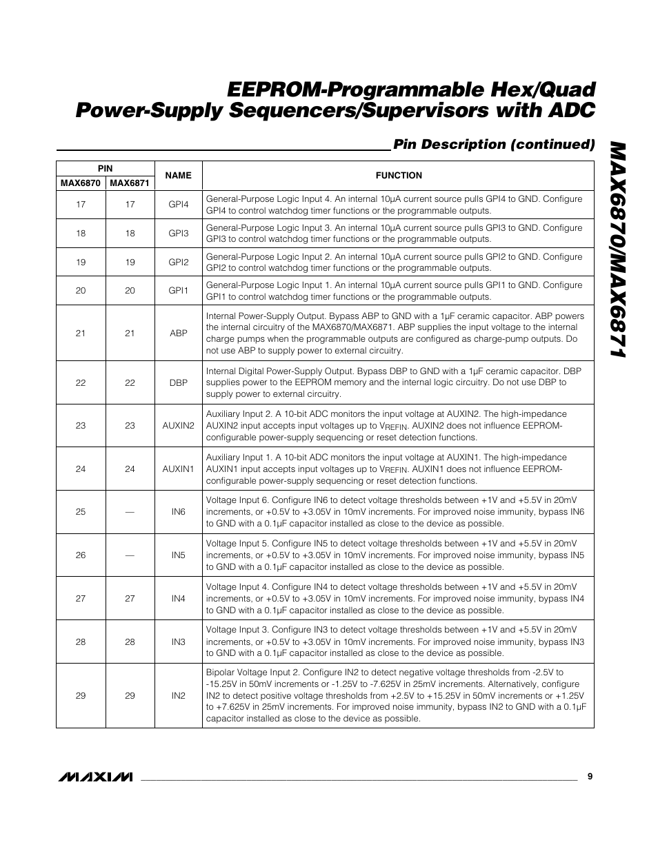 Pin description (continued) | Rainbow Electronics MAX6871 User Manual | Page 9 / 51