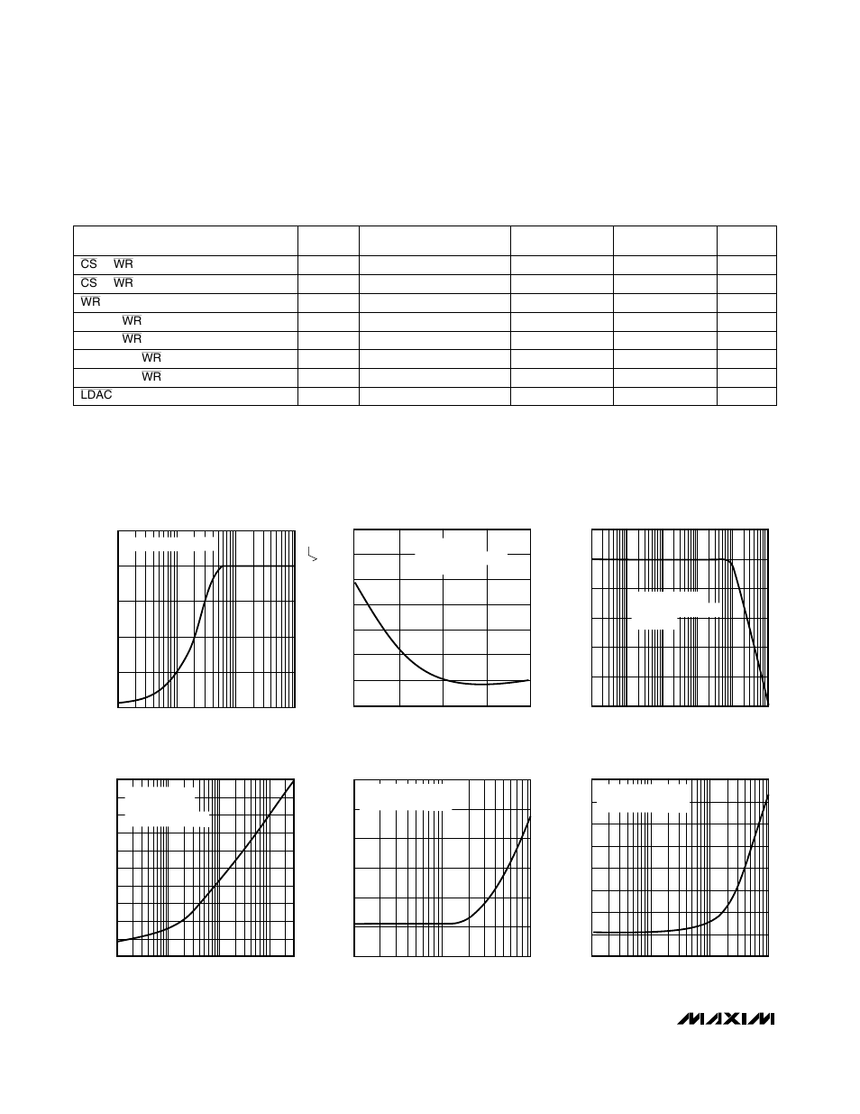 Typical operating characteristics, Timing characteristics | Rainbow Electronics MX7847 User Manual | Page 4 / 12