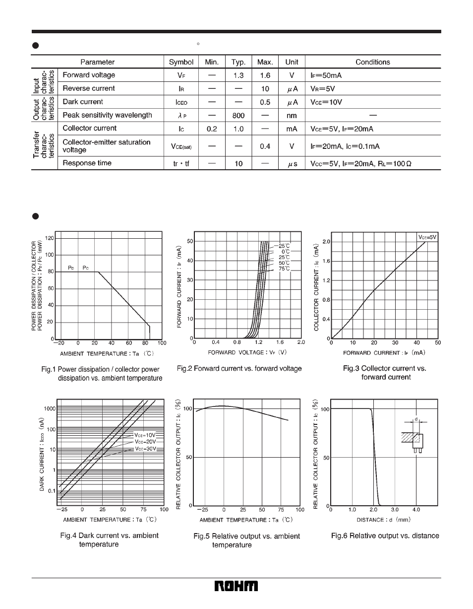 Sensors rpi-352 | Rainbow Electronics RPI-352 User Manual | Page 2 / 3