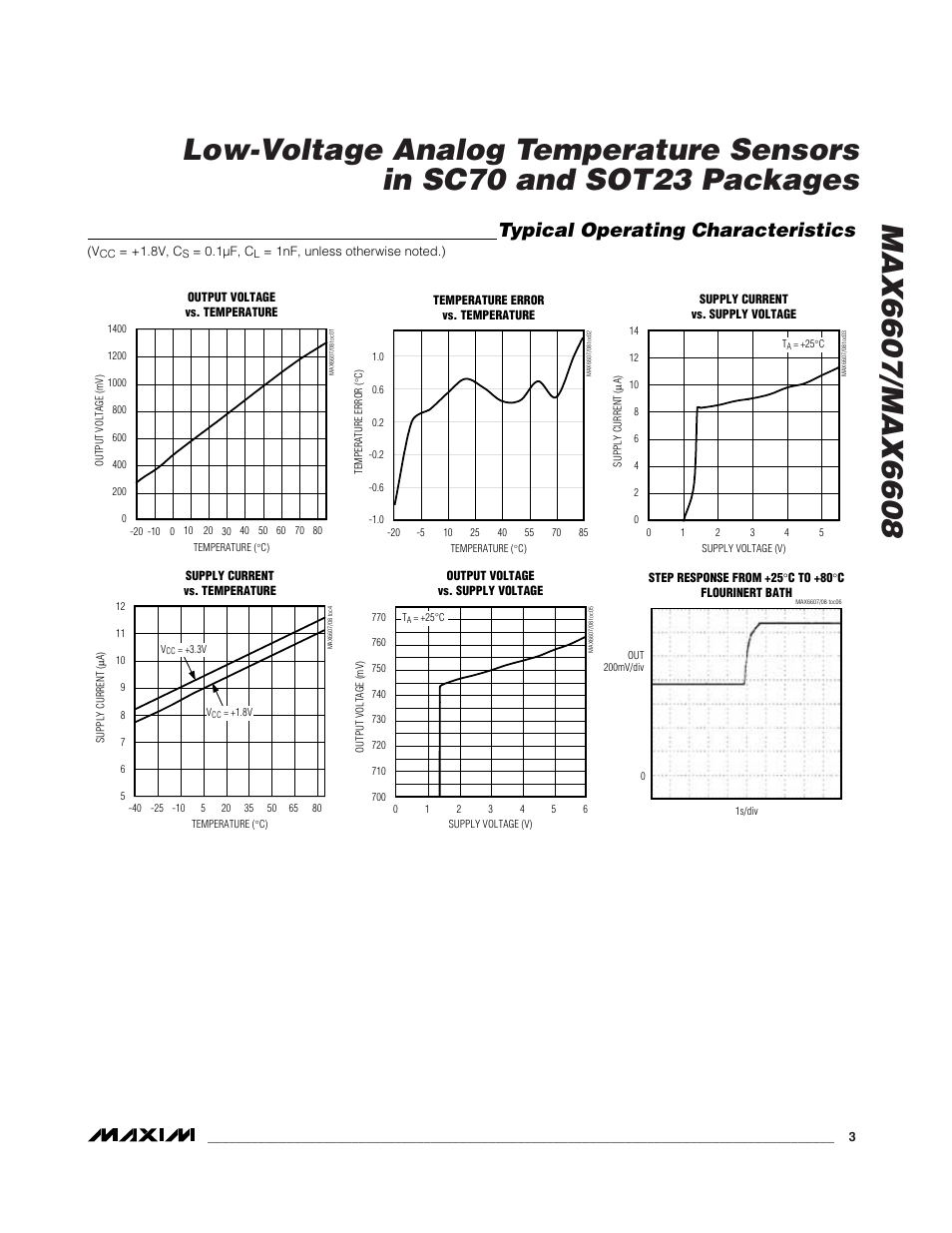 Typical operating characteristics | Rainbow Electronics MAX6608 User Manual | Page 3 / 6