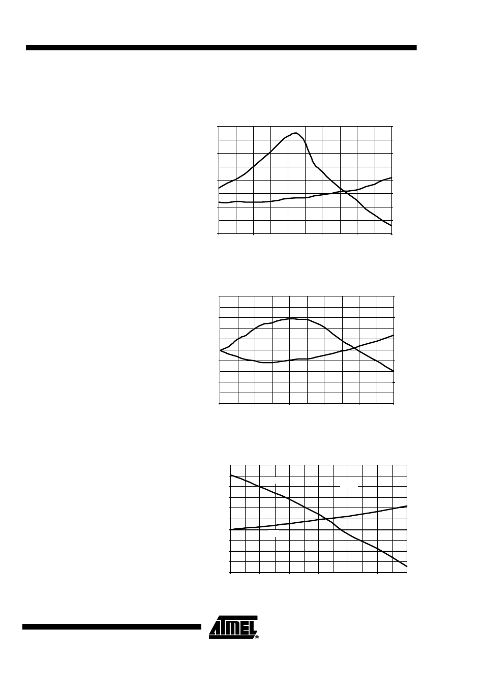 T7024, Typical operating characteristics | Rainbow Electronics Т7024 User Manual | Page 7 / 20