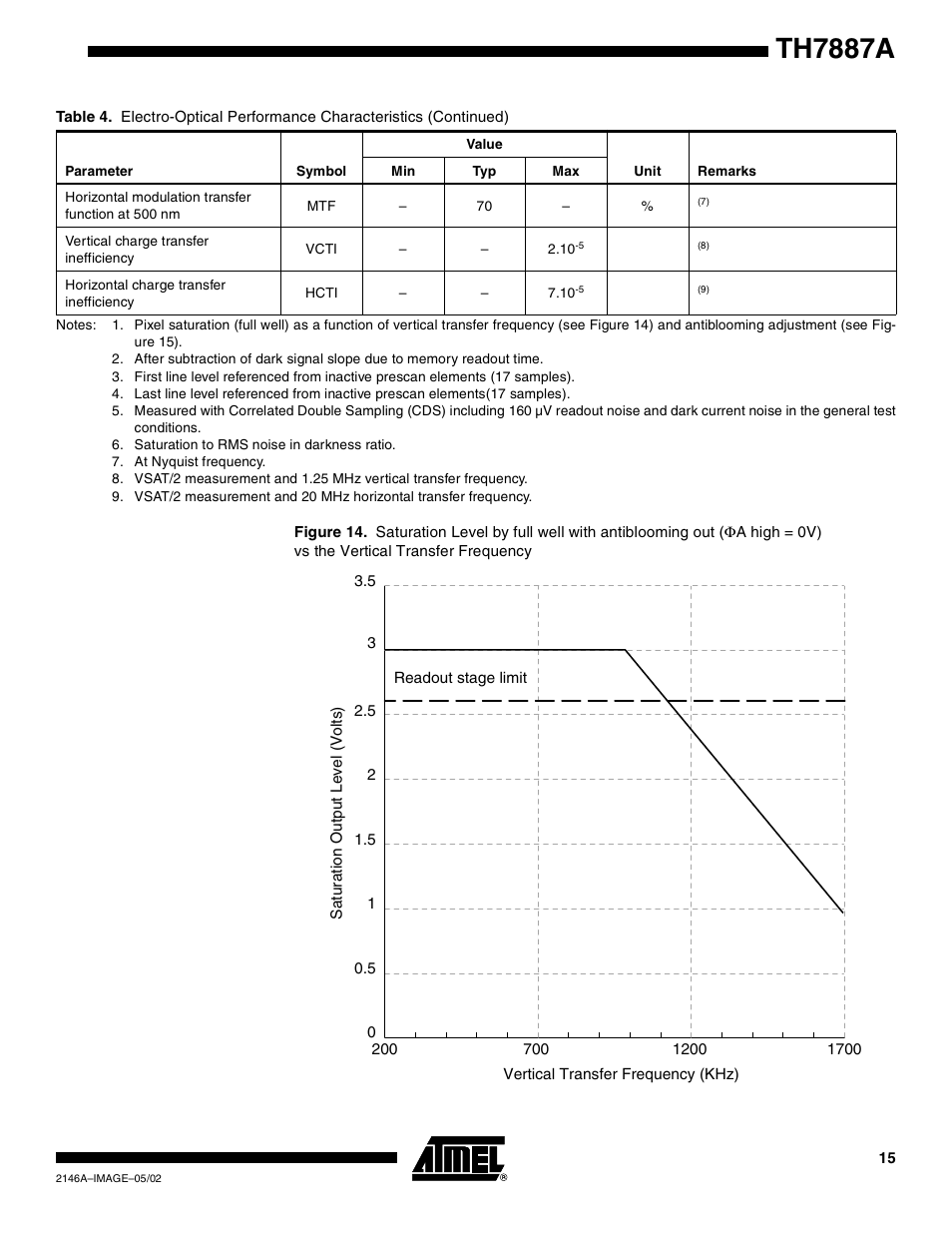 Th7887a | Rainbow Electronics TH7887A User Manual | Page 15 / 20