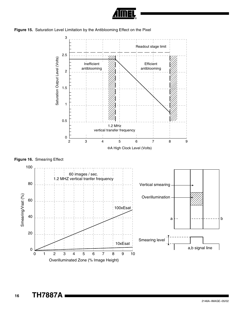 Figure 15, Ure 15), Th7887a | Rainbow Electronics TH7887A User Manual | Page 16 / 20