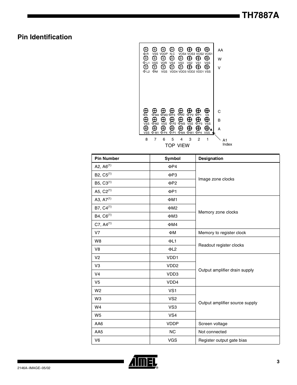 Pin identification, Th7887a | Rainbow Electronics TH7887A User Manual | Page 3 / 20