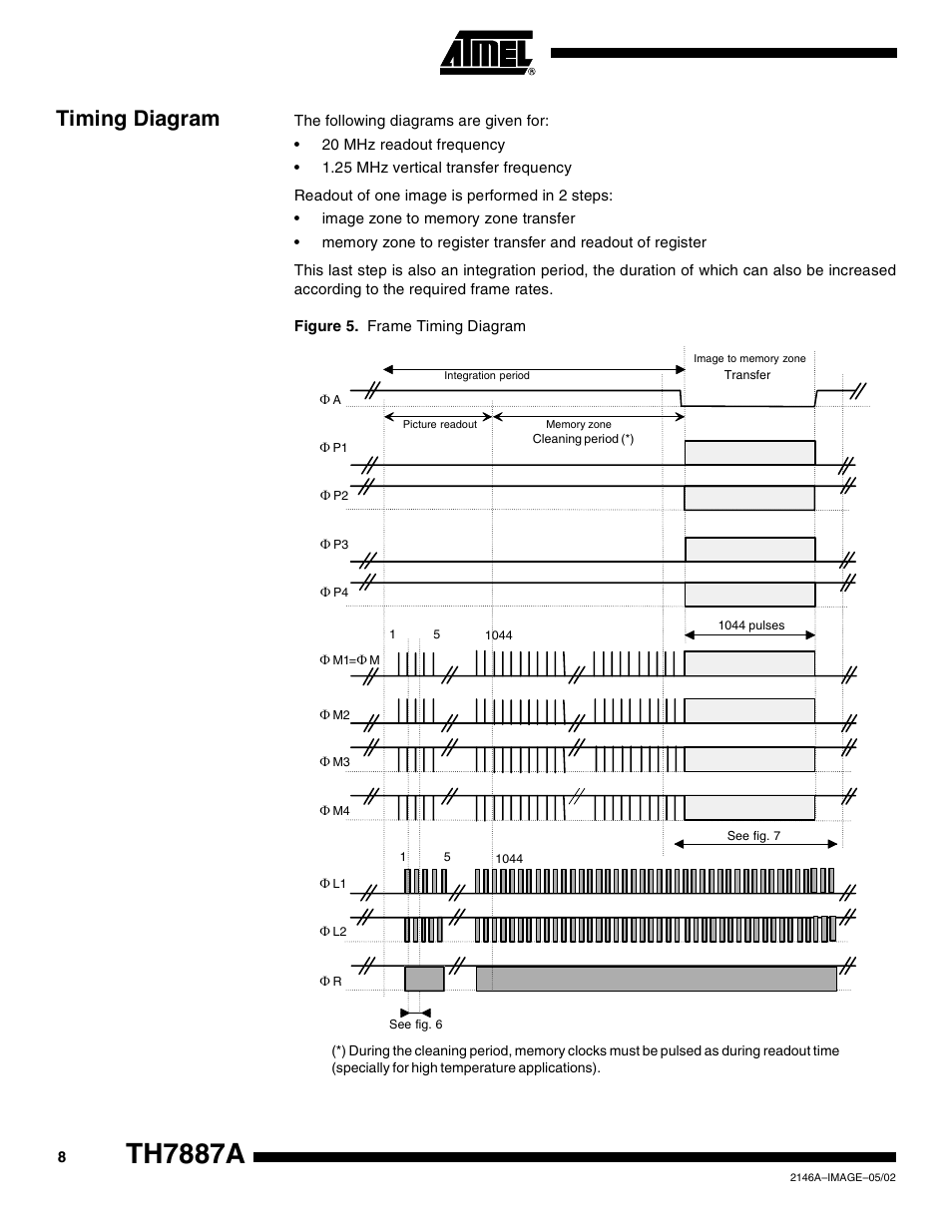 Timing diagram, Th7887a | Rainbow Electronics TH7887A User Manual | Page 8 / 20