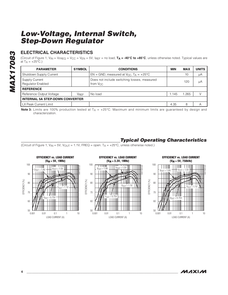 Typical operating characteristics, Electrical characteristics | Rainbow Electronics MAX17083 User Manual | Page 4 / 15