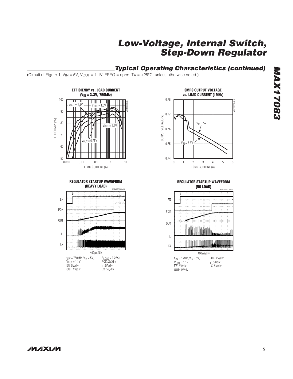 Typical operating characteristics (continued) | Rainbow Electronics MAX17083 User Manual | Page 5 / 15