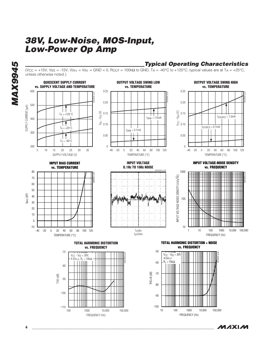 Typical operating characteristics | Rainbow Electronics MAX9945 User Manual | Page 4 / 13