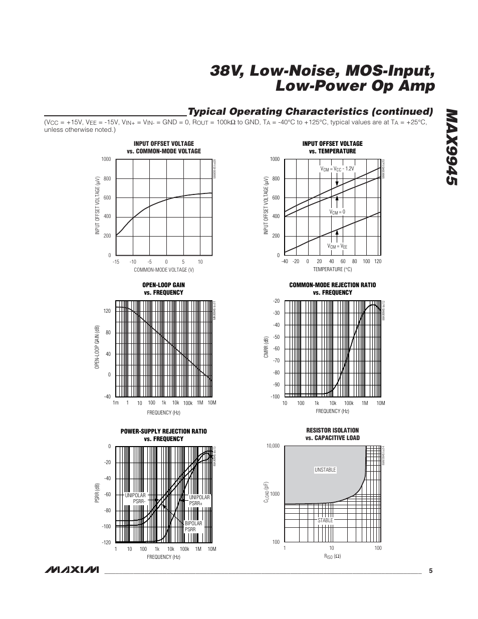 Typical operating characteristics (continued) | Rainbow Electronics MAX9945 User Manual | Page 5 / 13