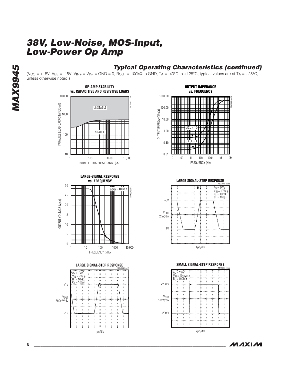 Typical operating characteristics (continued) | Rainbow Electronics MAX9945 User Manual | Page 6 / 13