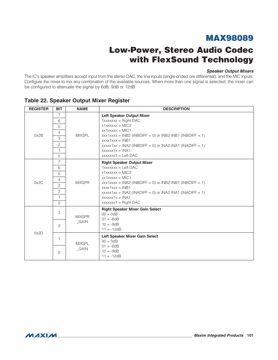 Speaker output mixers, Table 22. speaker output mixer register | Rainbow Electronics MAX98089 User Manual | Page 101 / 131