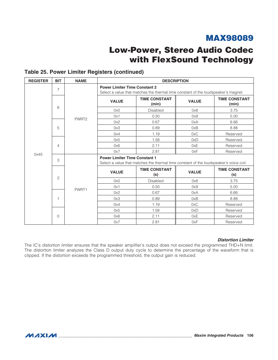 Distortion limiter, Table 25. power limiter registers (continued) | Rainbow Electronics MAX98089 User Manual | Page 106 / 131