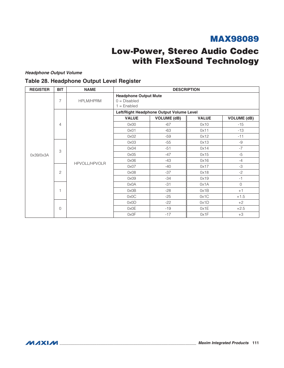 Headphone output volume, Table 28. headphone output level registe, Table 28. headphone output level register | Rainbow Electronics MAX98089 User Manual | Page 111 / 131