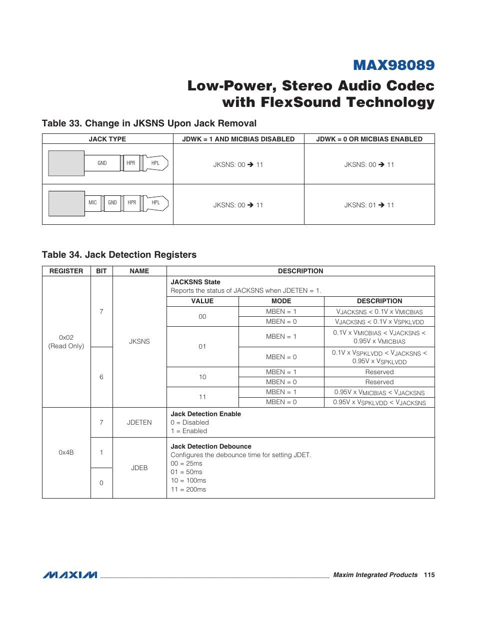 Table 33. change in jksns upon jack remo, Table 34. jack detection registers | Rainbow Electronics MAX98089 User Manual | Page 115 / 131