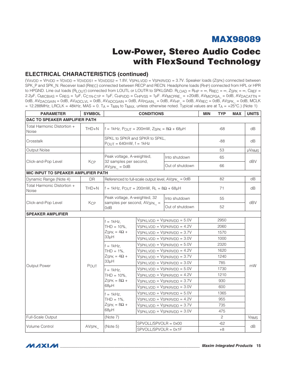 Electrical characteristics (continued) | Rainbow Electronics MAX98089 User Manual | Page 15 / 131