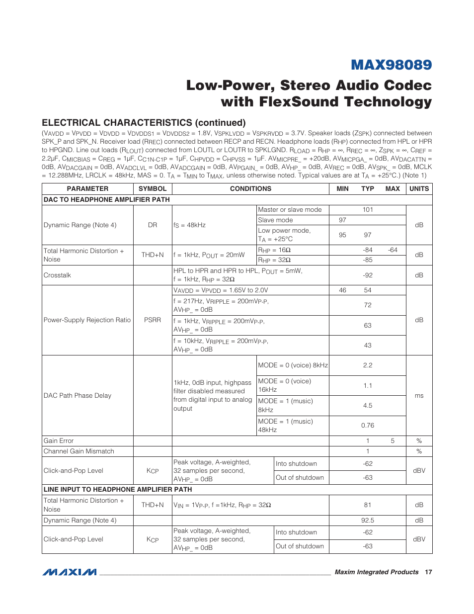 Electrical characteristics (continued) | Rainbow Electronics MAX98089 User Manual | Page 17 / 131