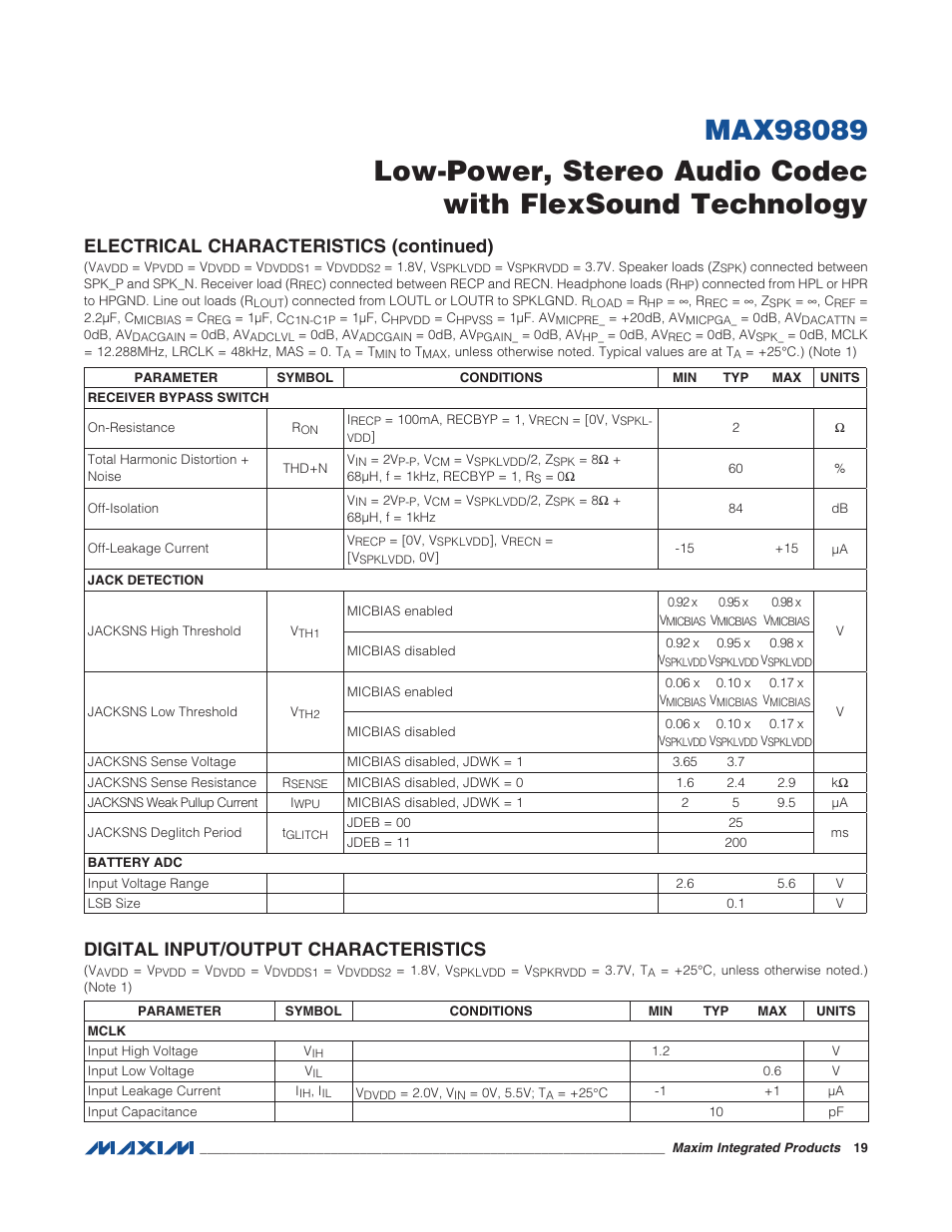 Digital input/output characteristics, Electrical characteristics (continued) | Rainbow Electronics MAX98089 User Manual | Page 19 / 131