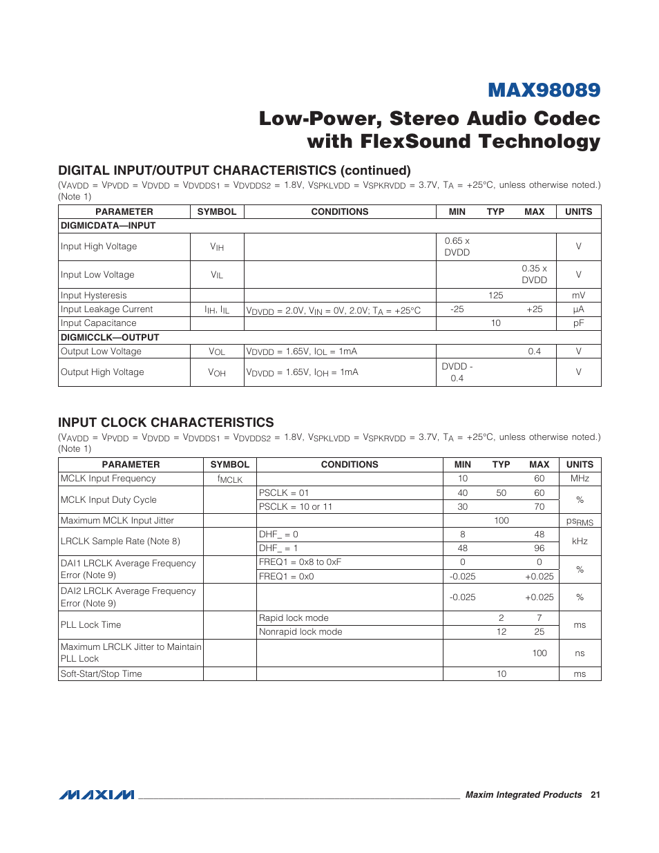 Input clock characteristics, Digital input/output characteristics (continued) | Rainbow Electronics MAX98089 User Manual | Page 21 / 131