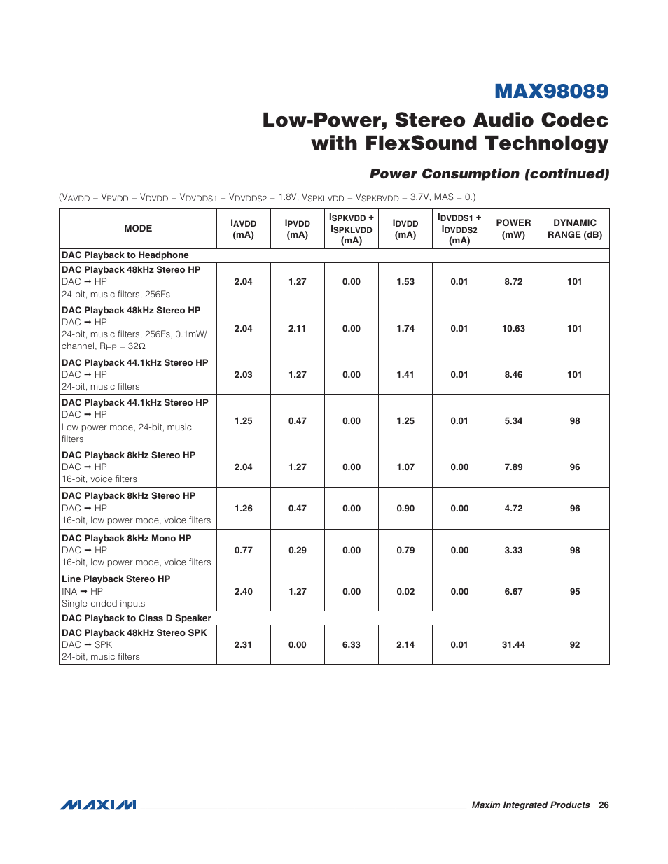 Power consumption (continued) | Rainbow Electronics MAX98089 User Manual | Page 26 / 131