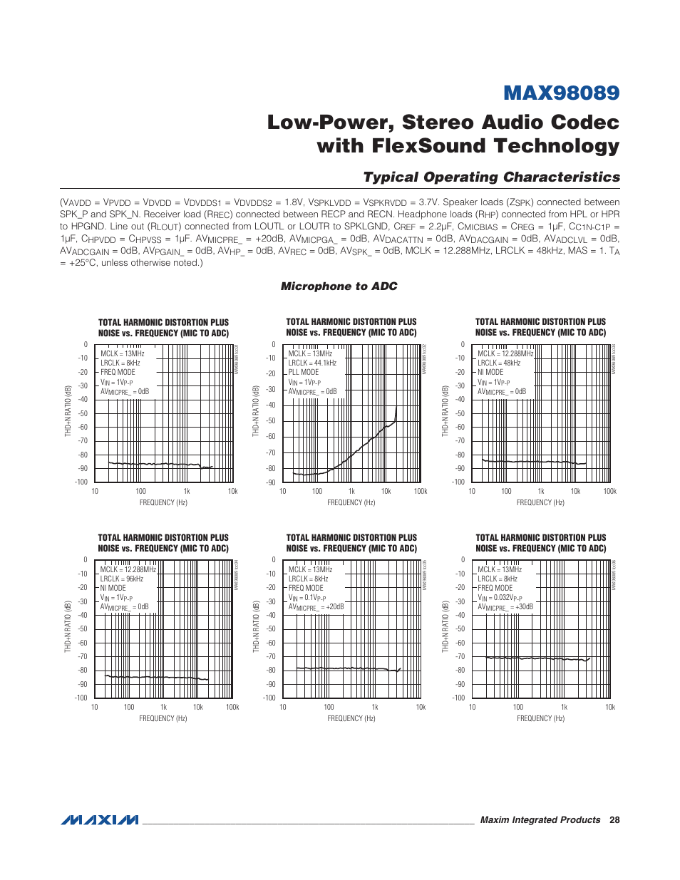 Typical operating characteristics, Microphone to adc | Rainbow Electronics MAX98089 User Manual | Page 28 / 131