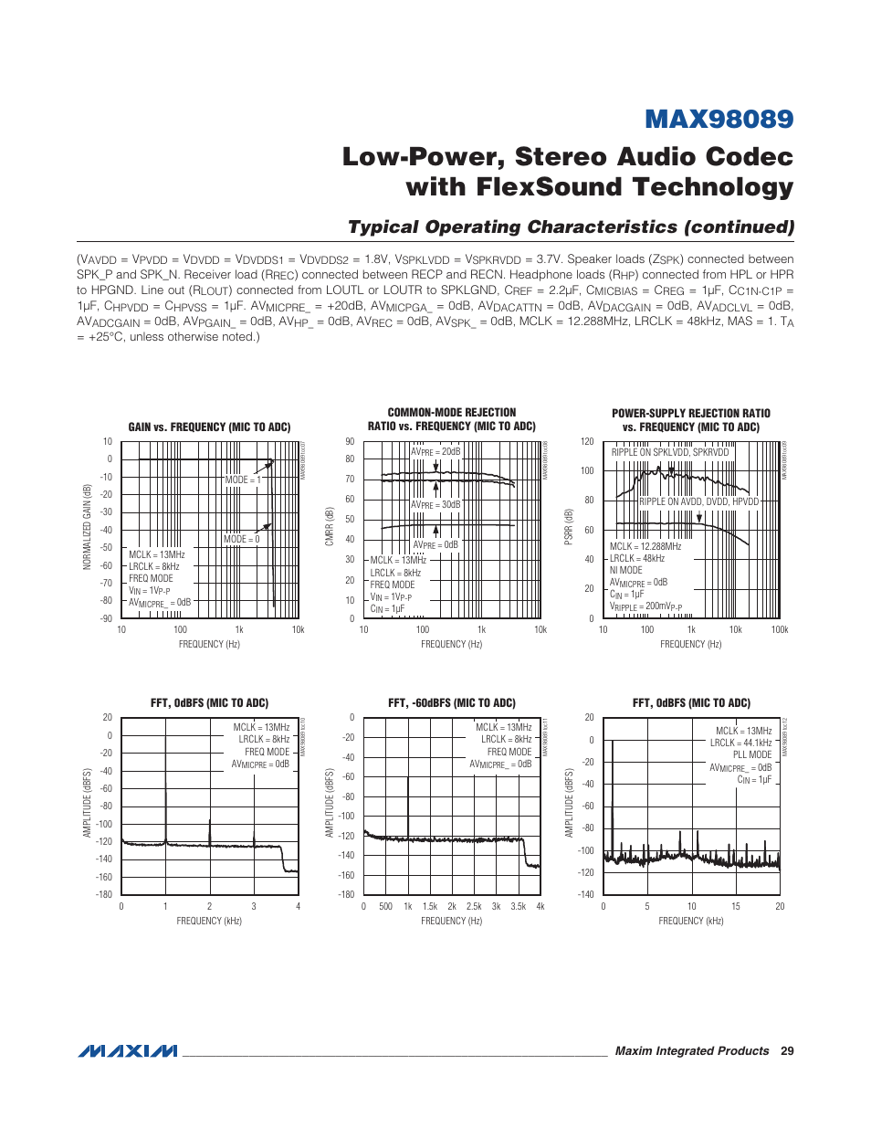 Typical operating characteristics (continued) | Rainbow Electronics MAX98089 User Manual | Page 29 / 131