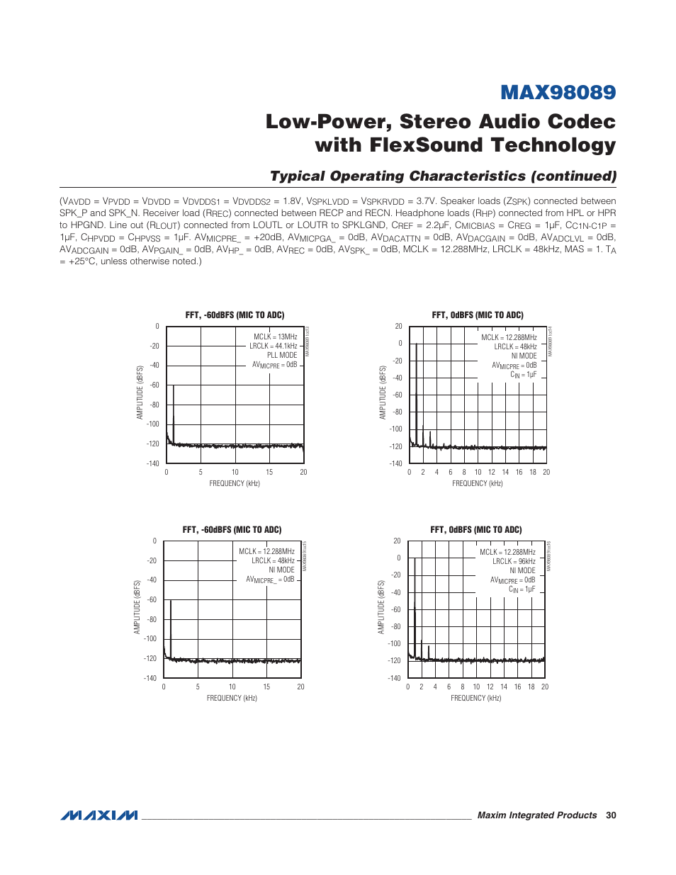 Typical operating characteristics (continued) | Rainbow Electronics MAX98089 User Manual | Page 30 / 131