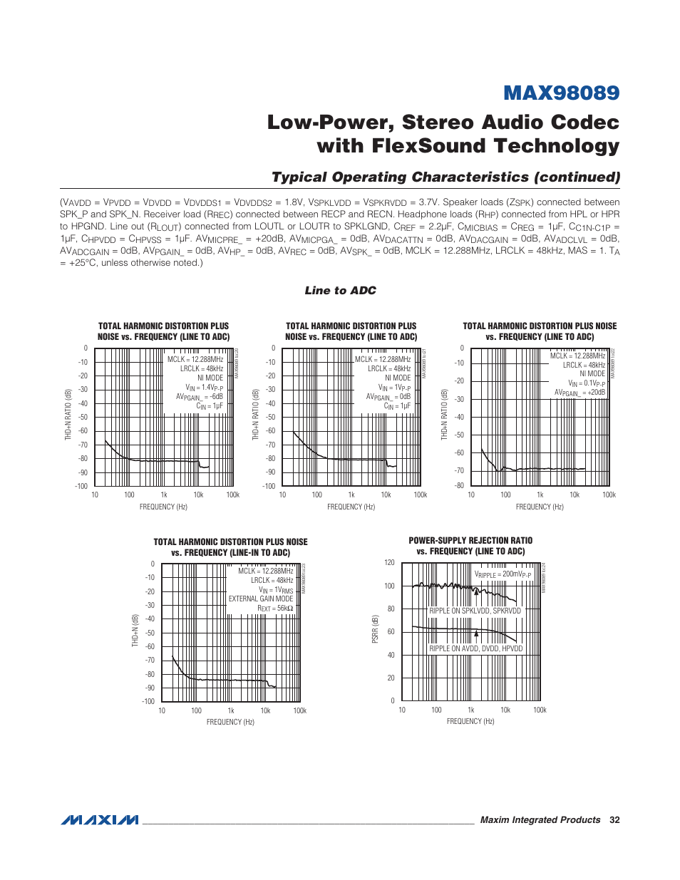 Line to adc, Typical operating characteristics (continued) | Rainbow Electronics MAX98089 User Manual | Page 32 / 131