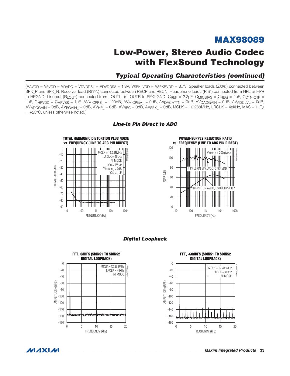 Line-in pin direct to adc, Digital loopback, Line-in pin direct to adc digital loopback | Typical operating characteristics (continued), Digital loopback line-in pin direct to adc | Rainbow Electronics MAX98089 User Manual | Page 33 / 131