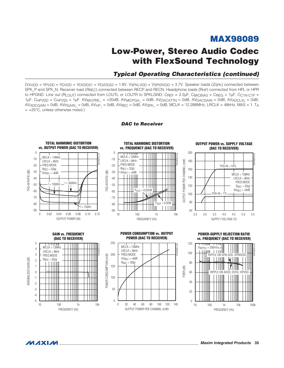 Dac to receiver, Typical operating characteristics (continued) | Rainbow Electronics MAX98089 User Manual | Page 35 / 131