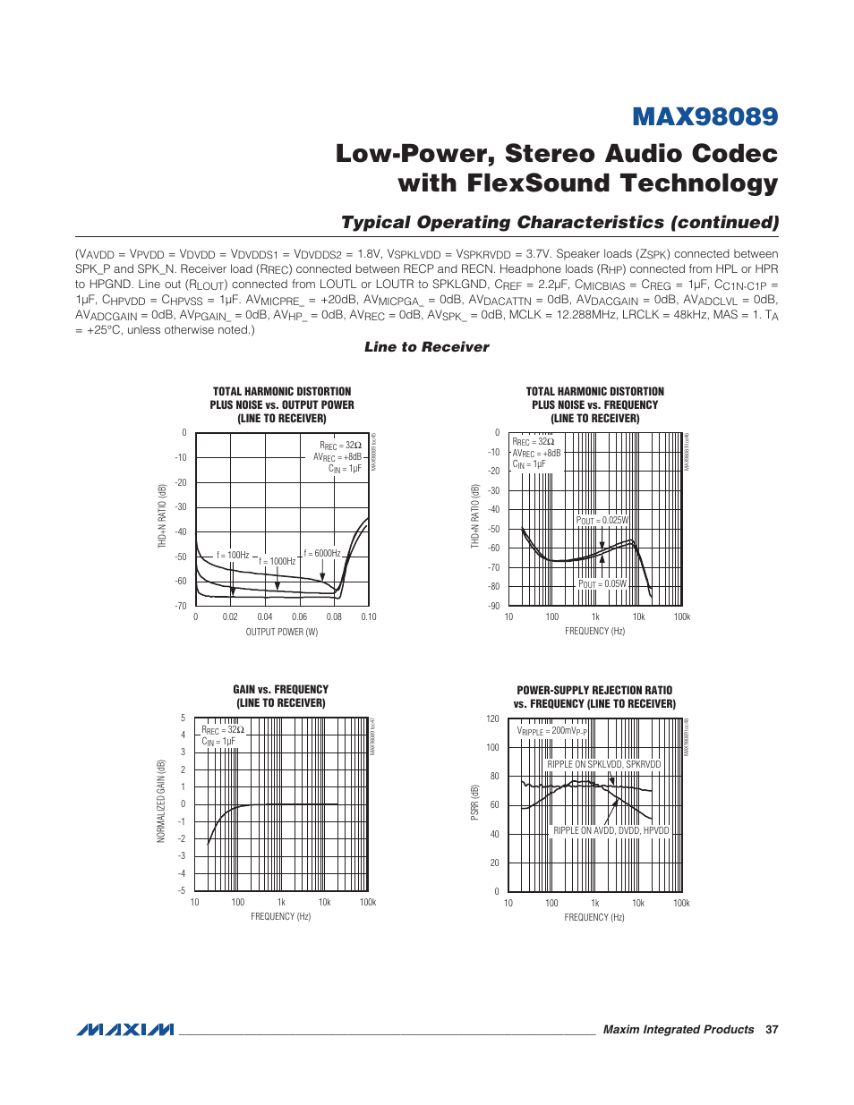 Line to receiver, Typical operating characteristics (continued) | Rainbow Electronics MAX98089 User Manual | Page 37 / 131