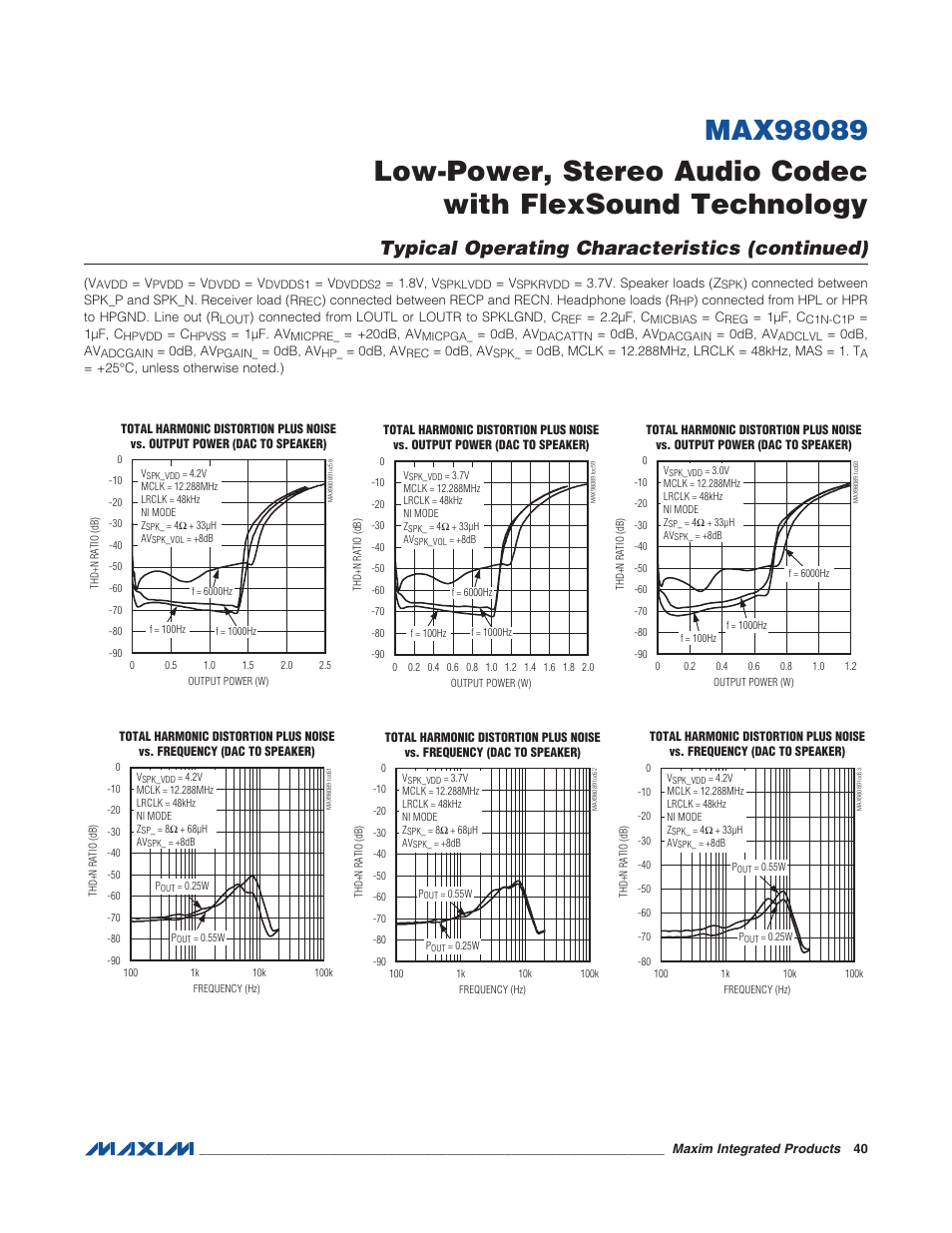 Typical operating characteristics (continued) | Rainbow Electronics MAX98089 User Manual | Page 40 / 131