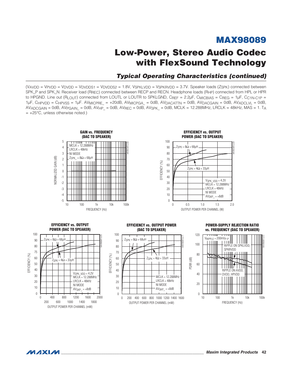 Typical operating characteristics (continued) | Rainbow Electronics MAX98089 User Manual | Page 42 / 131