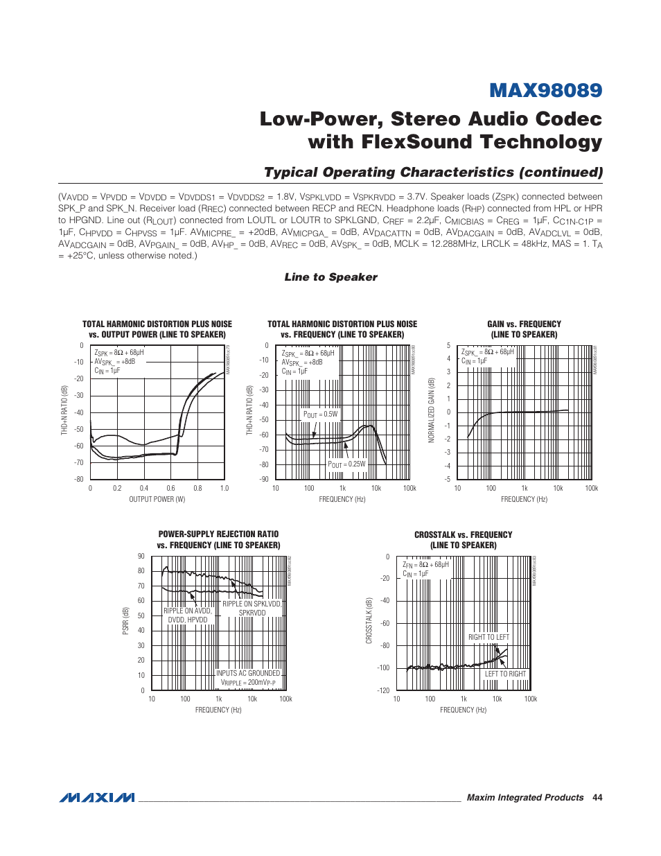 Line to speaker, Typical operating characteristics (continued) | Rainbow Electronics MAX98089 User Manual | Page 44 / 131