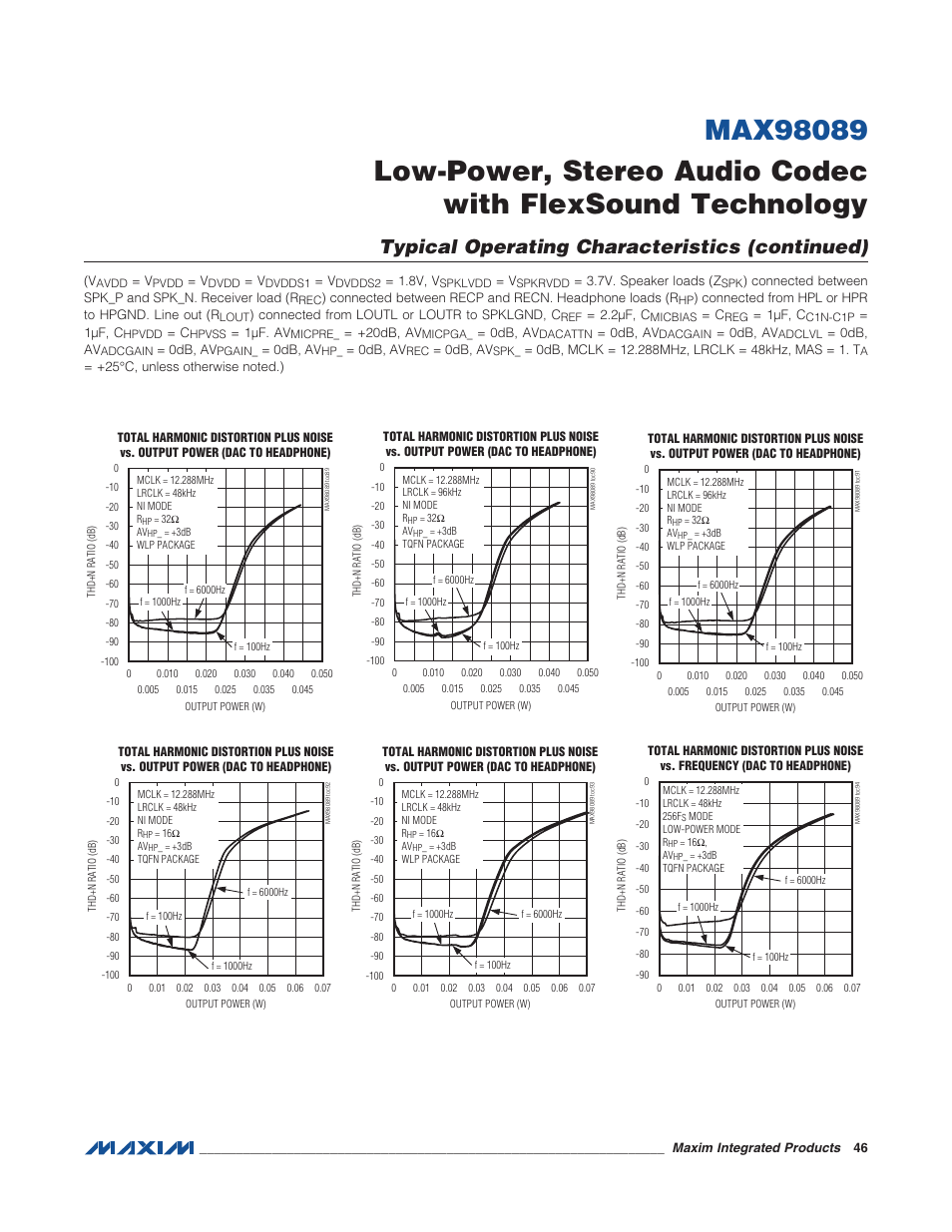 Typical operating characteristics (continued) | Rainbow Electronics MAX98089 User Manual | Page 46 / 131