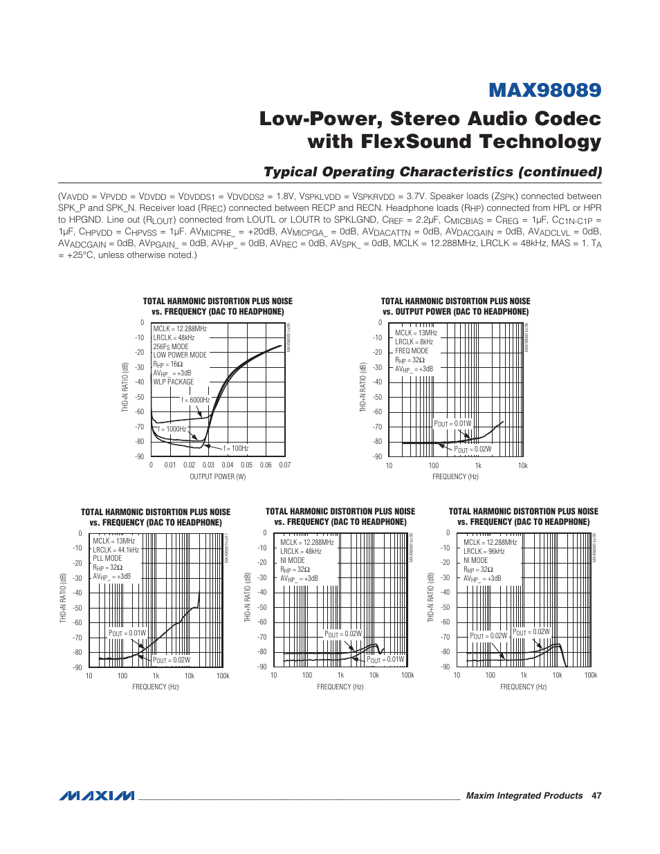 Typical operating characteristics (continued) | Rainbow Electronics MAX98089 User Manual | Page 47 / 131